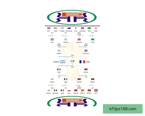 2026世界杯最新盘口解析各大热门球队胜负趋势预测